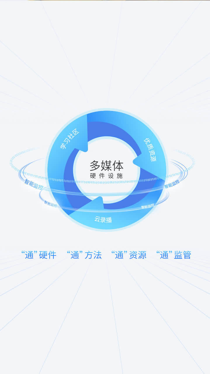 101班班通解决方案组成