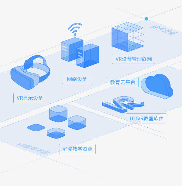 101VR沉浸教室方案组成