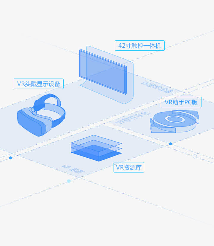101VR科普角方案组成