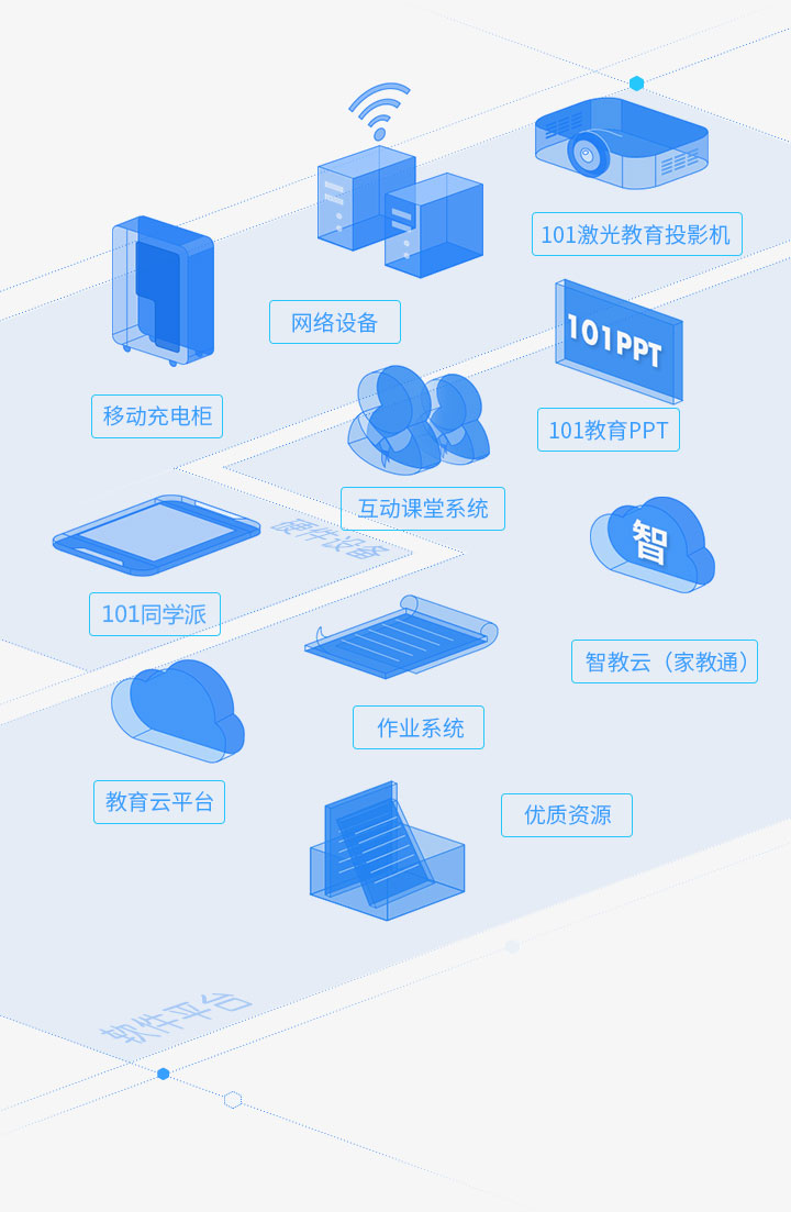 1101智慧教室方案组成