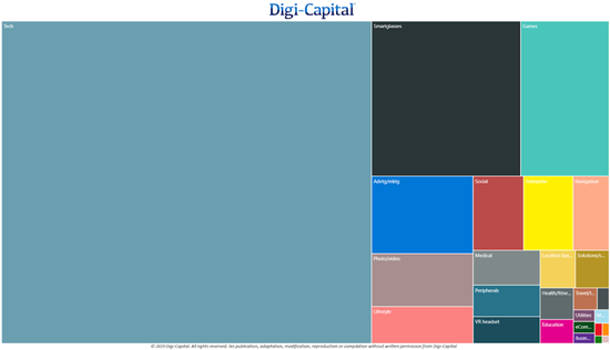 Digi-Capital
