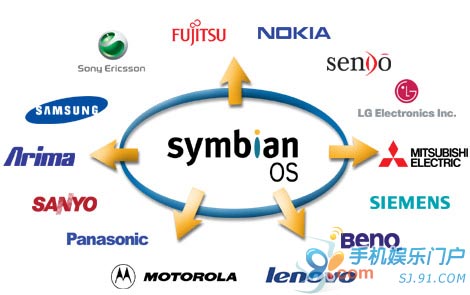 诺基亚表示Symbian基金会将继续活下去