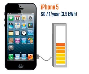 iPhone 5每年充电费只需0.41美元