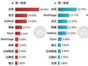 2012前三季度国内移动广告行业的5点观察